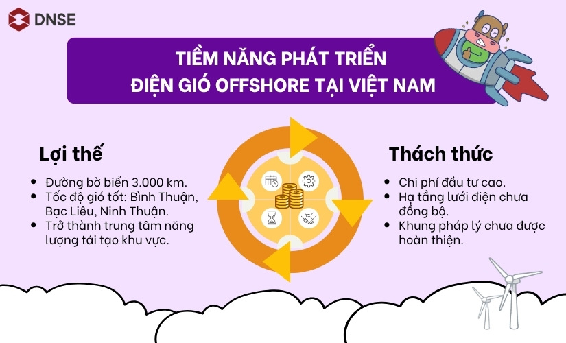 Tiềm năng phát triển điện gió offshore tại Việt Nam
