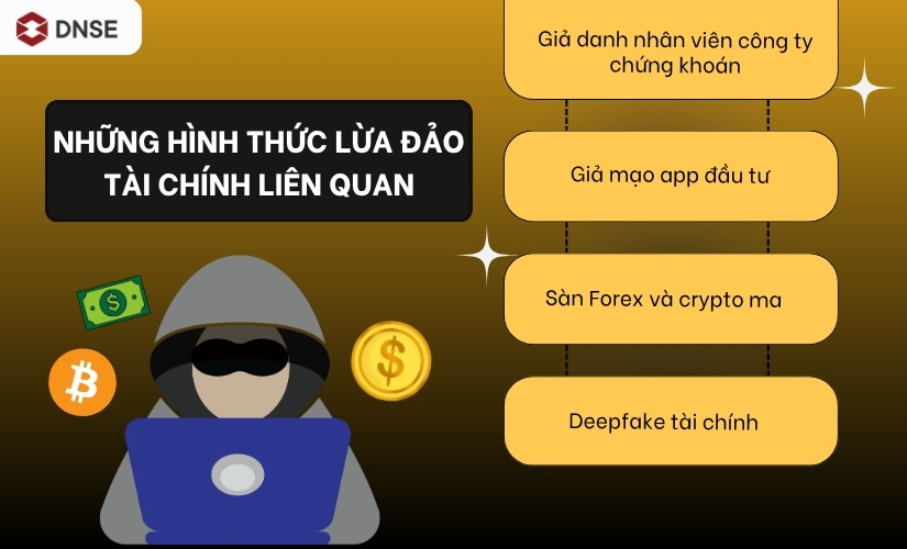 Những hình thức lừa đảo tài chính liên quan