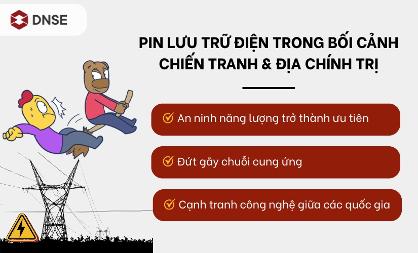 Pin lưu trữ điện trong bối cảnh địa chính trị