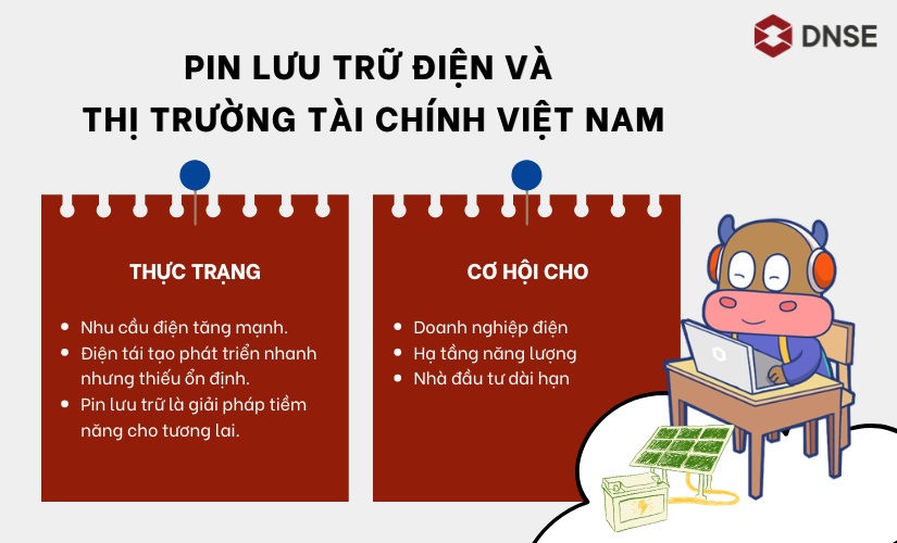 Pin lưu trữ điện và thị trường tài chính Việt Nam