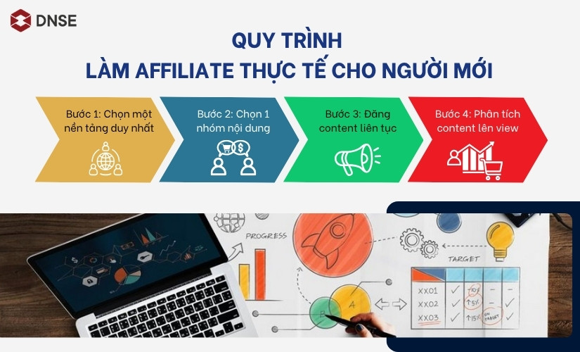 Quy trình làm Affiliate thực tế cho người mới
