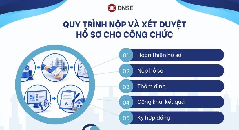 Quy trình nộp và xét duyệt hồ sơ mua NOXH cho công chức 2026