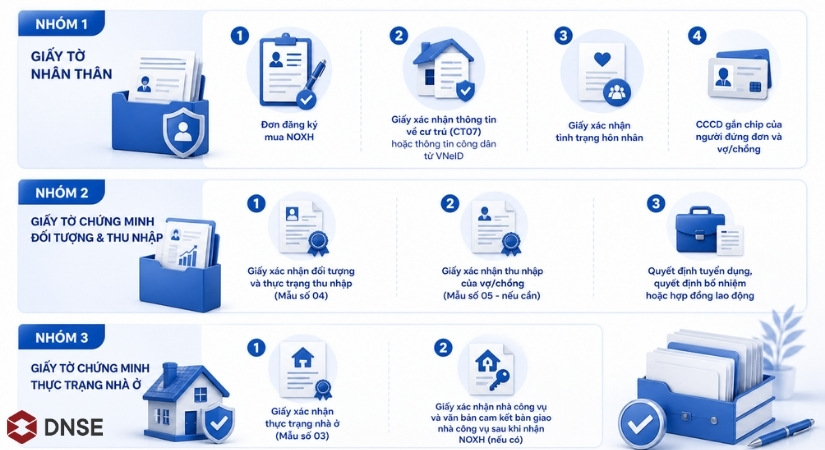 Checklist hồ sơ mua NOXH theo 3 nhóm mà công chức cần chuẩn bị khi làm hồ sơ mua NOXH 2026