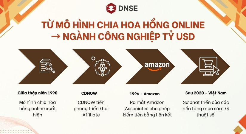 Từ mô hình chia hoa hồng online đến ngành công nghiệp thu nhập tỷ USD