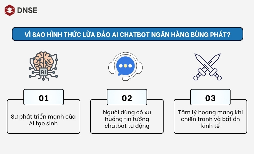 Vì sao hình thức lừa đảo AI chatbot ngân hàng bùng phát?