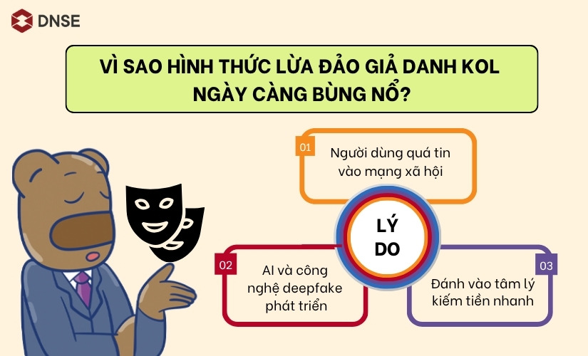 Vì sao lừa đảo giả danh KOL ngày càng bùng nổ?