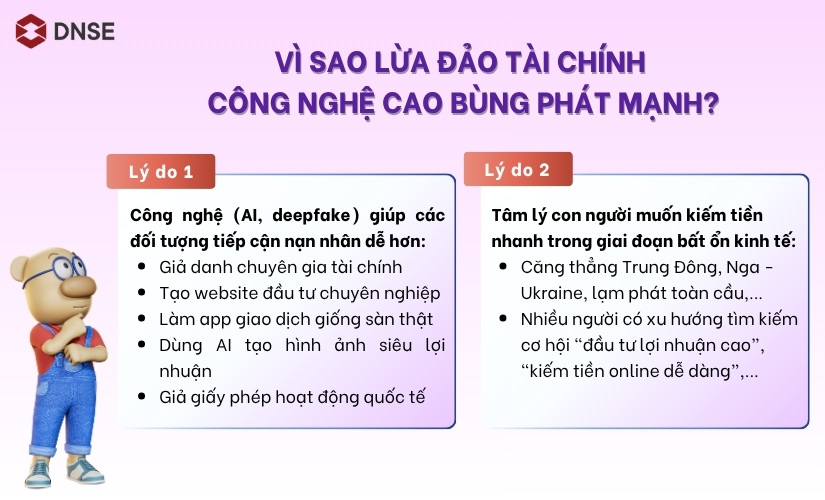 Vì sao lừa đảo tài chính công nghệ cao bùng phát mạnh?