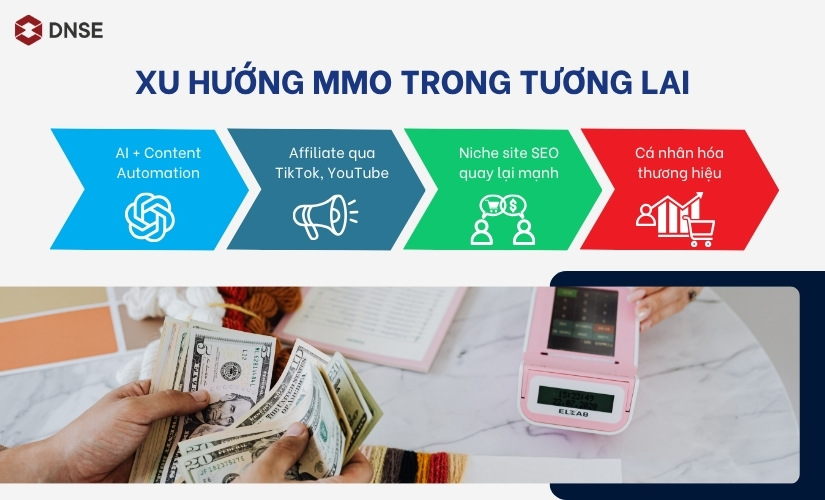 Xu hướng MMO trong tương lai