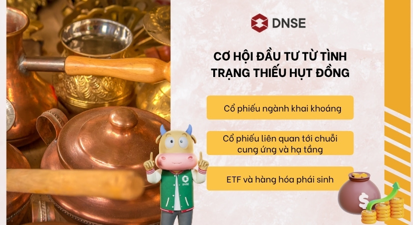 Cơ hội đầu tư trong bối cảnh thiếu hụt kim loại đồng