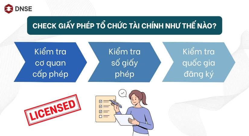 Check giấy phép tổ chức tài chính như thế nào?