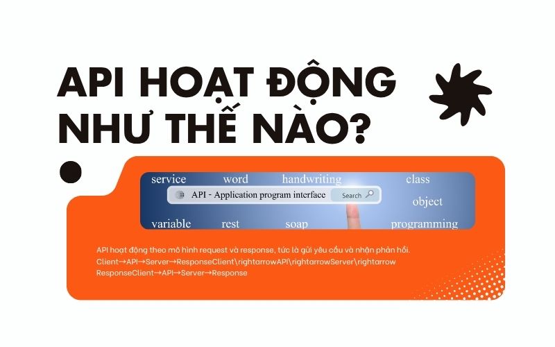 API hoạt động như thế nào?