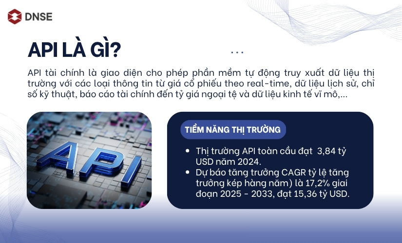 API tài chính là gì?