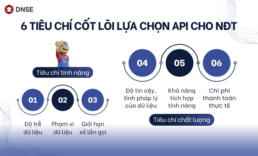 Cách lựa chọn API cho nhà đầu tư - 6 Tiêu chí cốt lõi