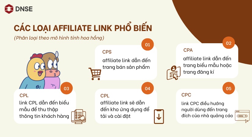 Các loại Affiliate Link dựa trên mô hình tính hoa hồng