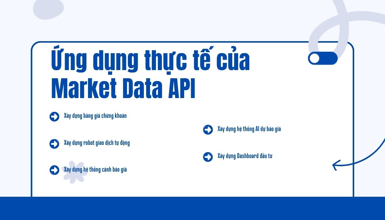 Ứng dụng thực tế của Market Data API