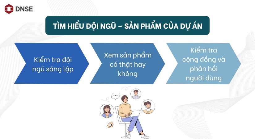 Tìm hiểu đội ngũ - sản phẩm của dự án