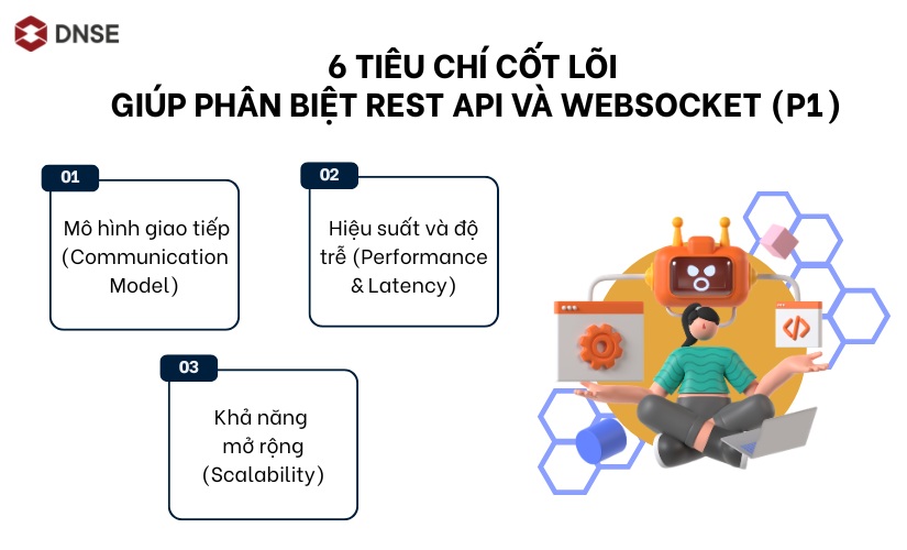 6 Tiêu chí cốt lõi giúp phân biệt REST API và WebSocket (P1)