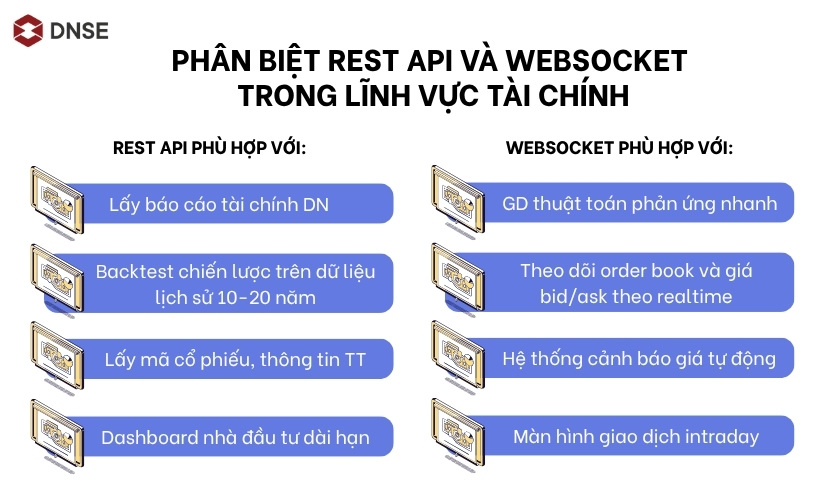 Phân biệt REST API và WebSocket trong lĩnh vực tài chính
