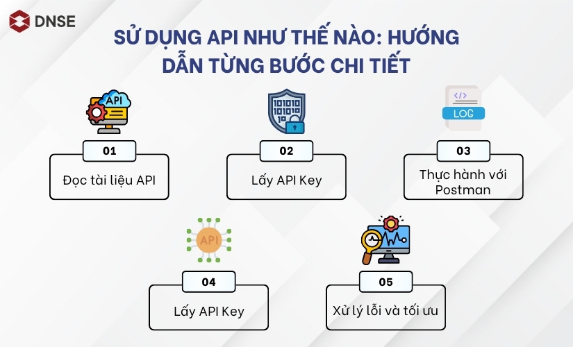 Sử dụng API như thế nào: Hướng dẫn từng bước chi tiết
