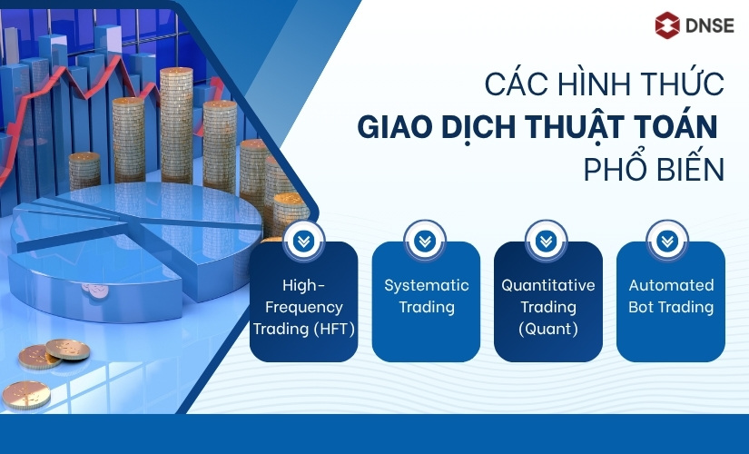 Các hình thức giao dịch thuật toán phổ biến