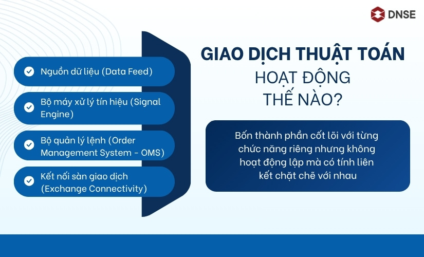 Giao dịch thuật toán hoạt động như thế nào?