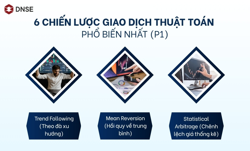 6 chiến lược giao dịch thuật toán phổ biến nhất