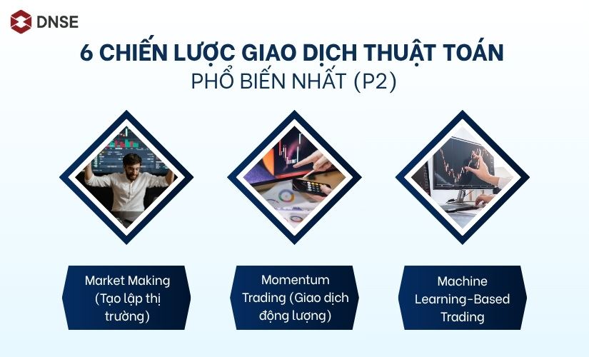 6 chiến lược giao dịch thuật toán phổ biến nhất (P2)