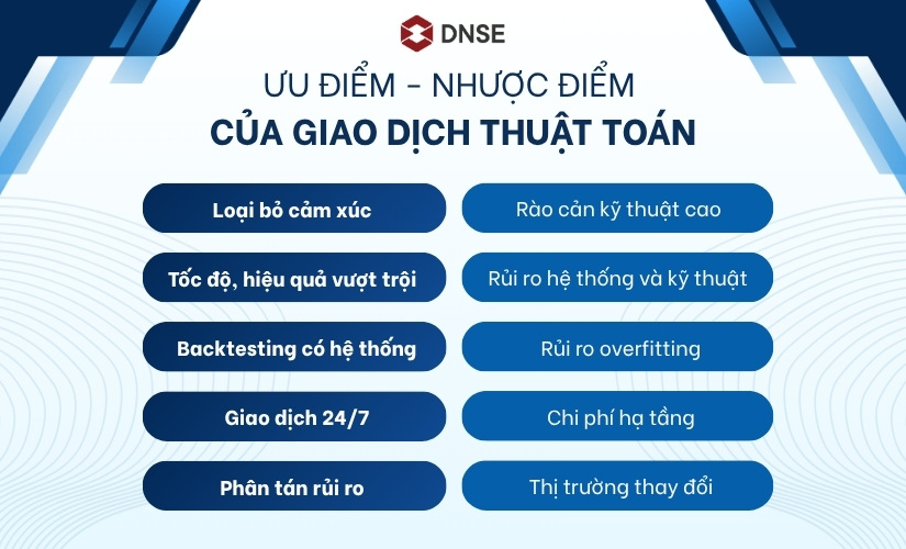 Ưu điểm và nhược điểm của giao dịch thuật toán