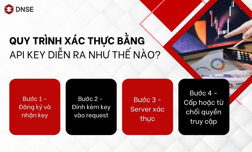Quy trình xác thực bằng API key diễn ra như thế nào?