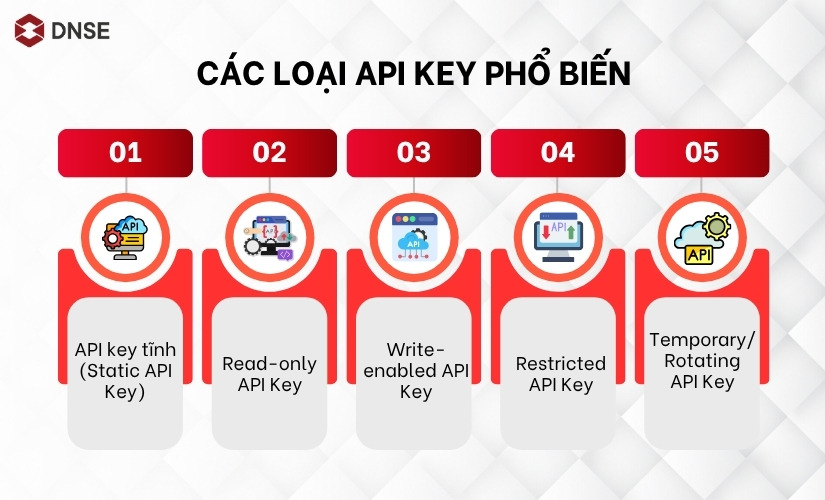 Các loại API key phổ biến