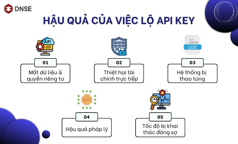 Hậu quả của việc lộ API key: Không chỉ dừng lại ở mất dữ liệu