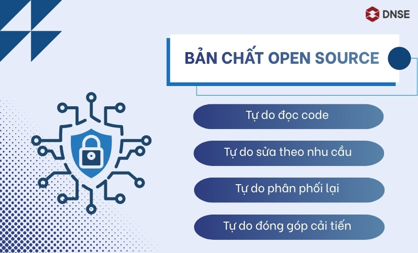 Bản chất Open Source là gì?