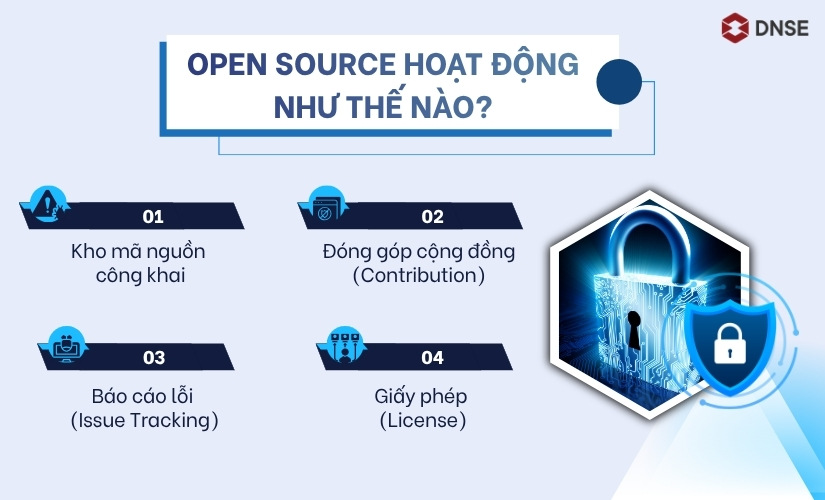 Open Source hoạt động như thế nào?