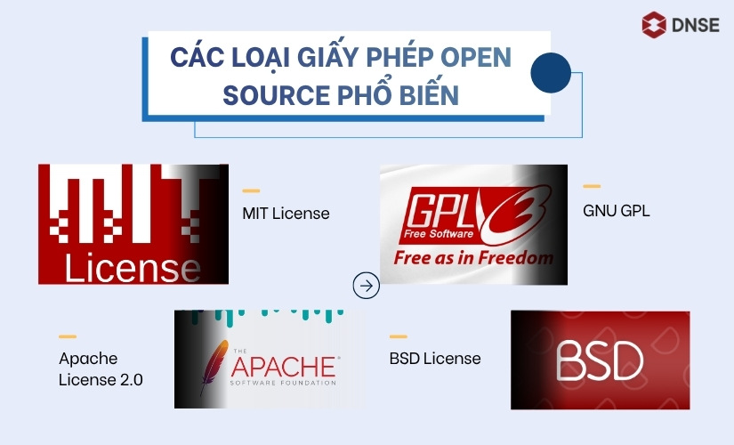 Các loại giấy phép Open Source phổ biến