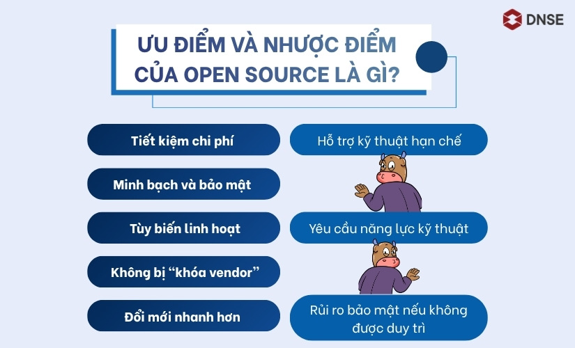 Ưu điểm và nhược điểm của Open Source là gì?