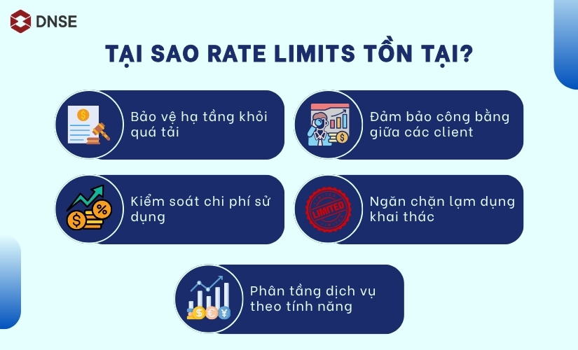 Tại sao Rate Limits tồn tại?