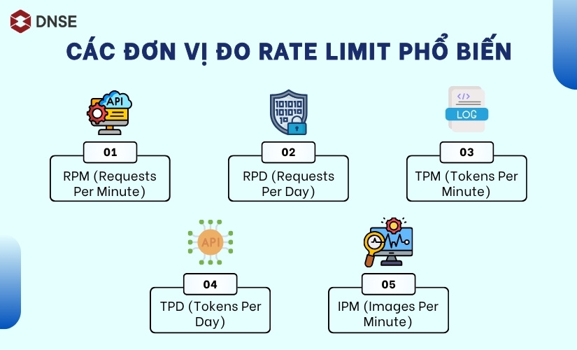 Các đơn vị đo Rate Limit phổ biến