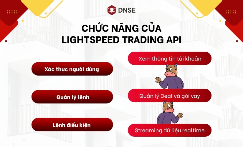Lightspeed Trading API - Giao dịch tự động, chủ động