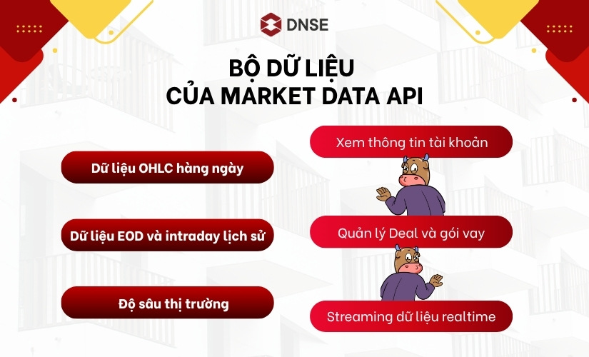Market Data API - Dữ liệu thị trường toàn diện