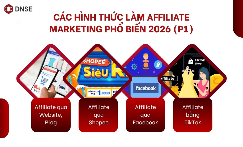 Các hình thức làm Affiliate Marketing phổ biến 2026
