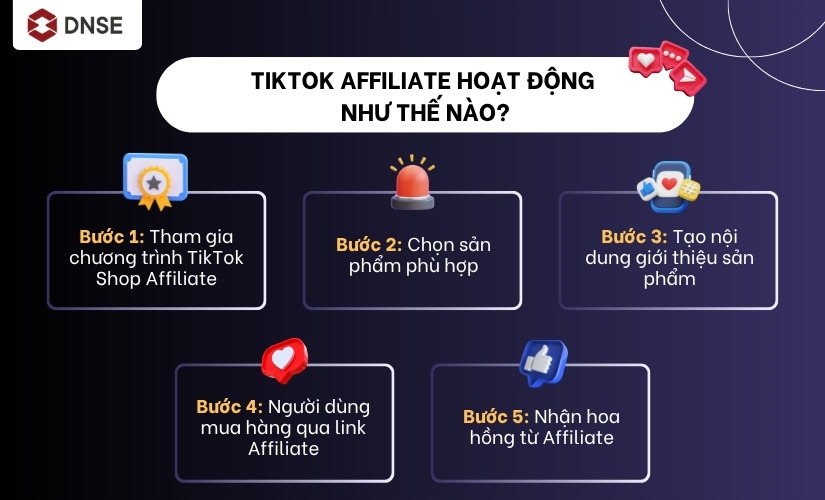 TikTok Affiliate hoạt động như thế nào?