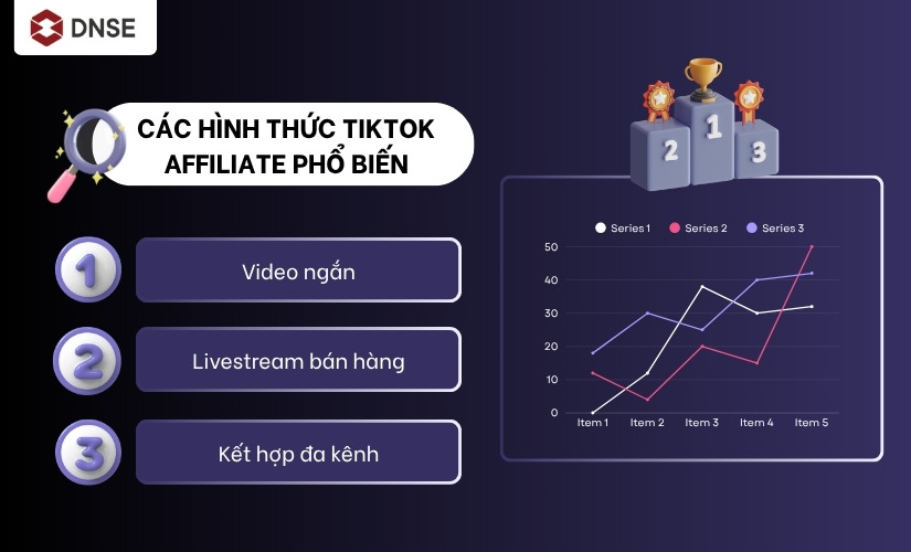 Các hình thức TikTok Affiliate phổ biến