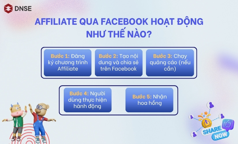 Affiliate qua Facebook hoạt động như thế nào?