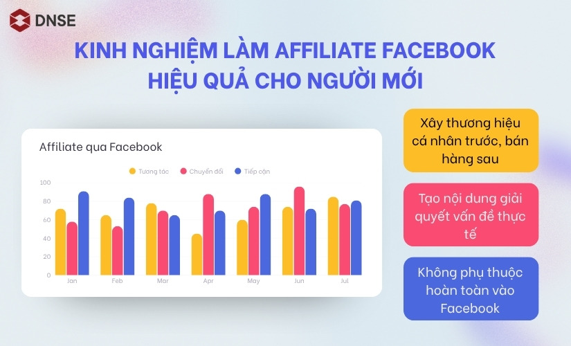Kinh nghiệm làm Affiliate Facebook hiệu quả cho người mới