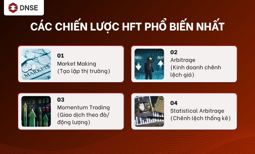 Các chiến lược HFT phổ biến nhất