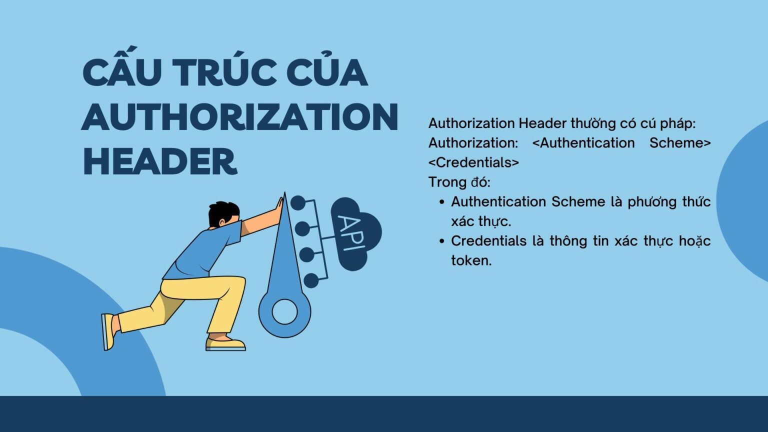 Authorization Headers là gì? Cách xác thực API an toàn và hiệu quả