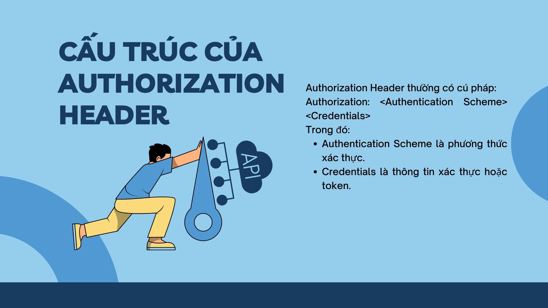 Cấu trúc của Authorization Header