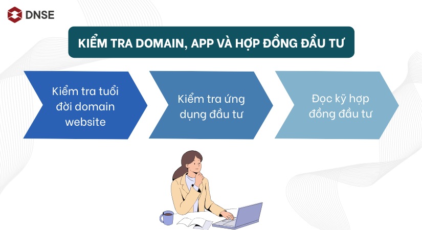 Kiểm tra domain, app và hợp đồng đầu tư