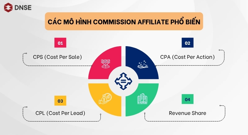 Một số mô hình Commission Affiliate là gì?