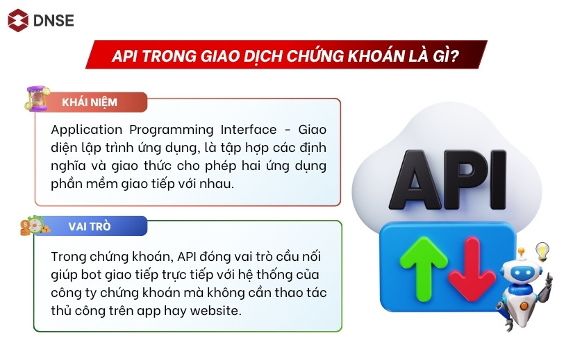 API trong giao dịch chứng khoán là gì?